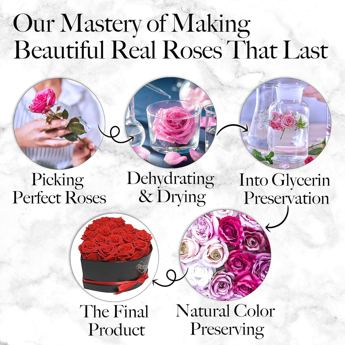 Eternal Heart Preserved Rose Arrangement