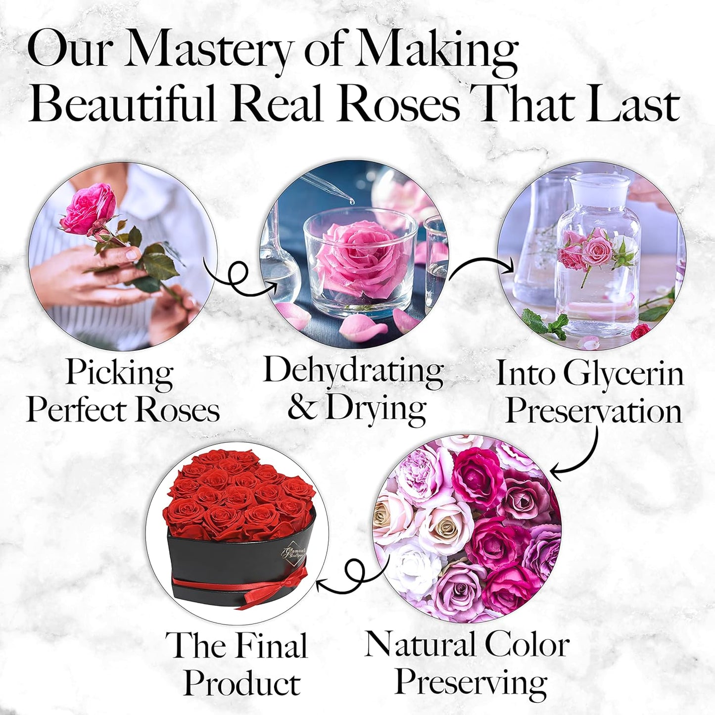 Eternal Heart Preserved Rose Arrangement